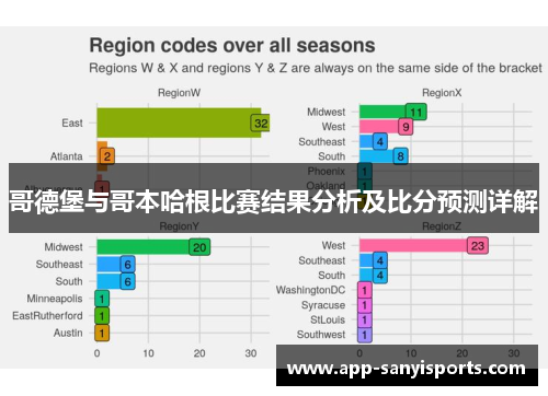 哥德堡与哥本哈根比赛结果分析及比分预测详解